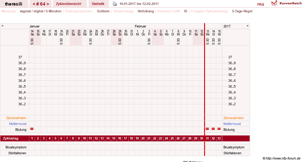 NFP-Kurve User #18189