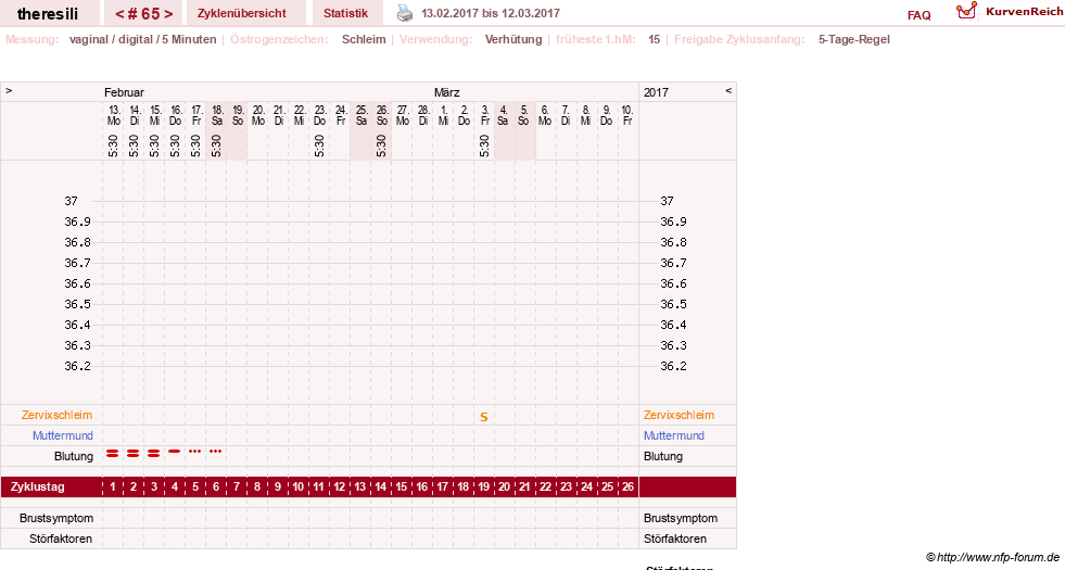 NFP-Kurve User #18189