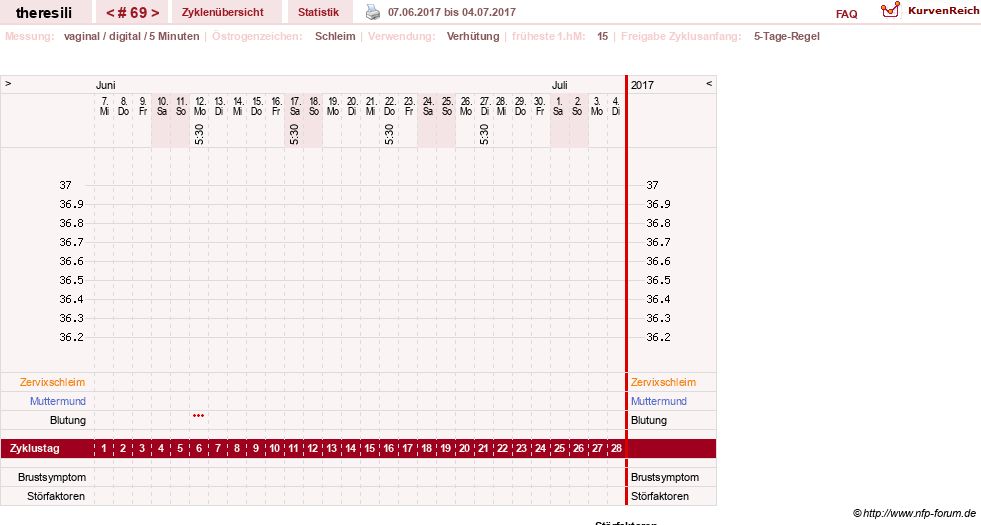 NFP-Kurve User #18189
