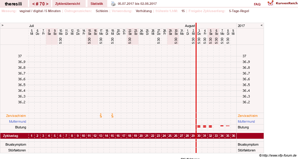 NFP-Kurve User #18189