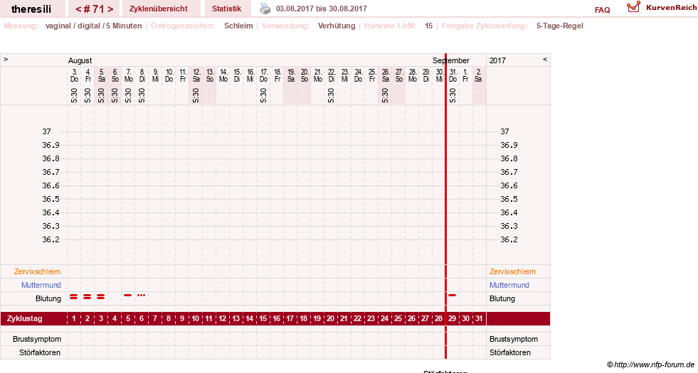 NFP-Kurve User #18189