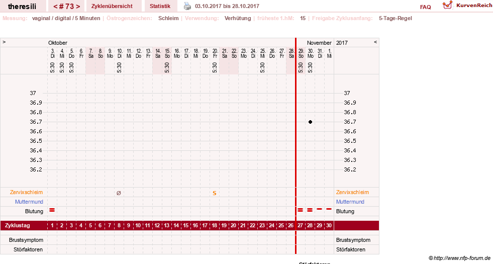NFP-Kurve User #18189