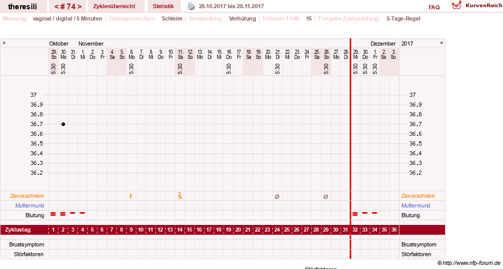NFP-Kurve User #18189