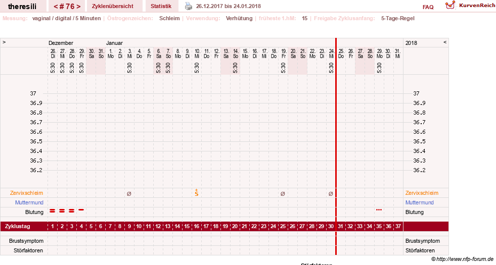NFP-Kurve User #18189