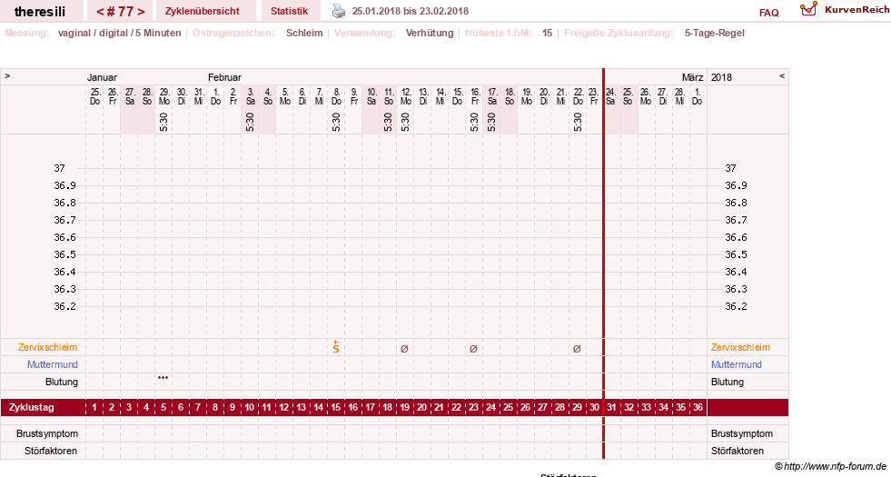 NFP-Kurve User #18189