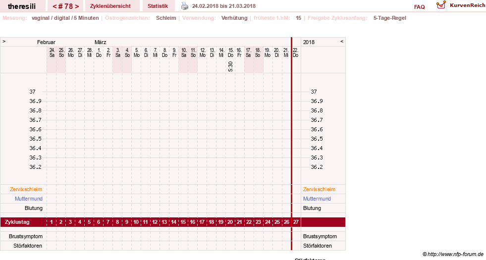 NFP-Kurve User #18189