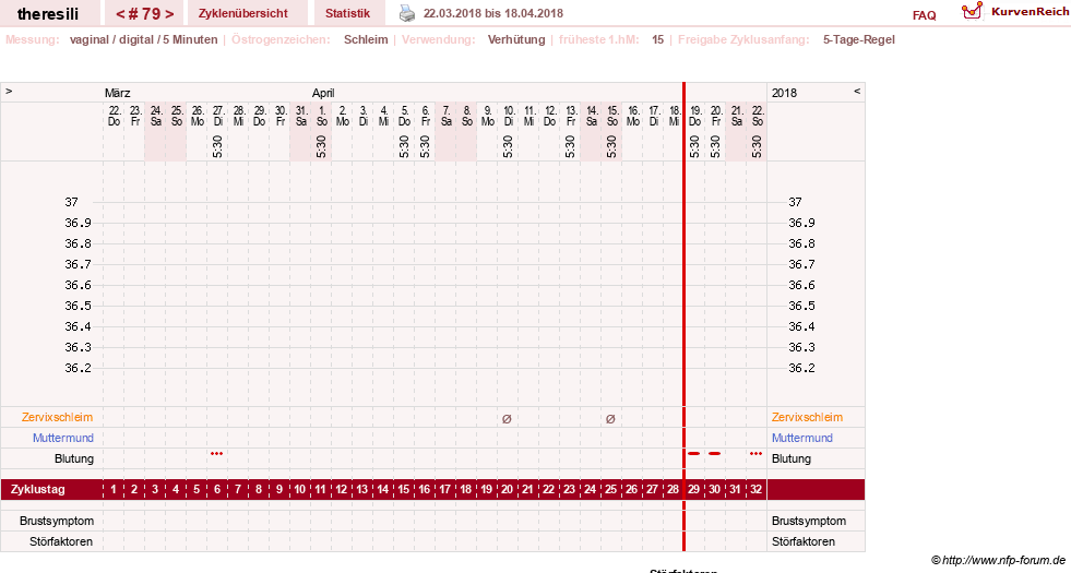 NFP-Kurve User #18189