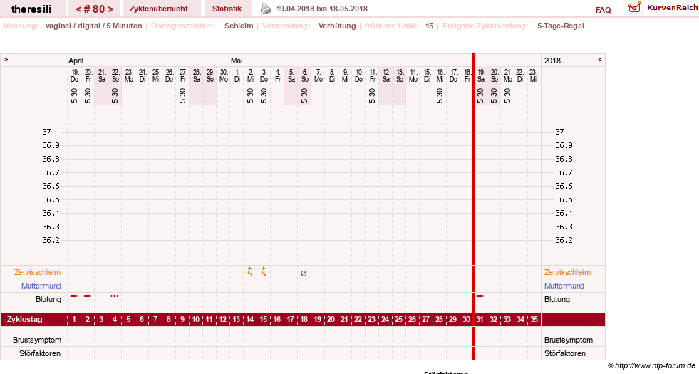 NFP-Kurve User #18189