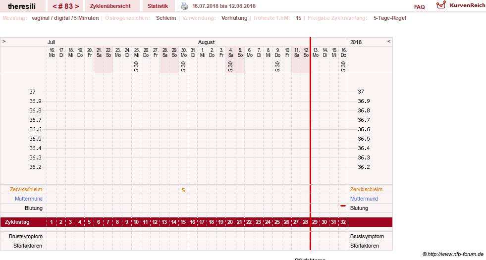 NFP-Kurve User #18189