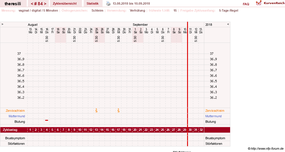 NFP-Kurve User #18189
