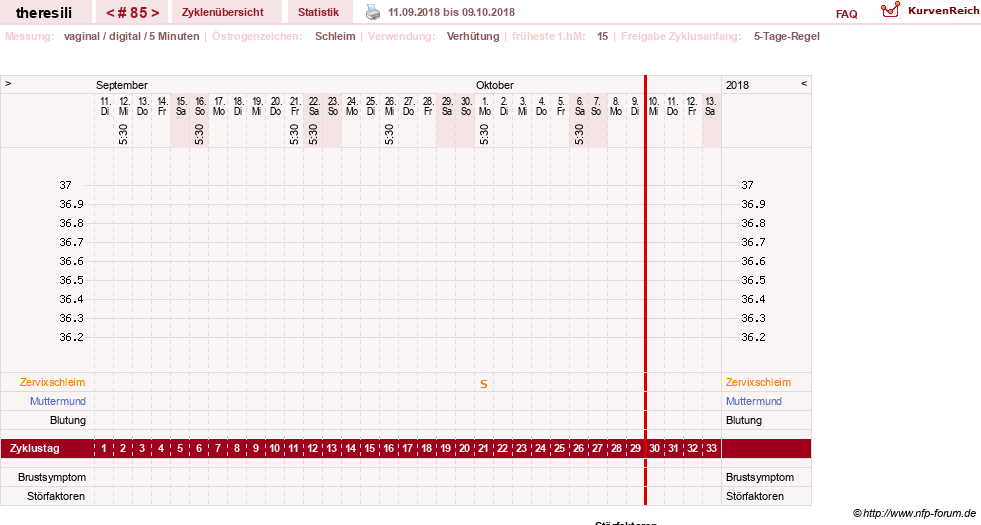 NFP-Kurve User #18189