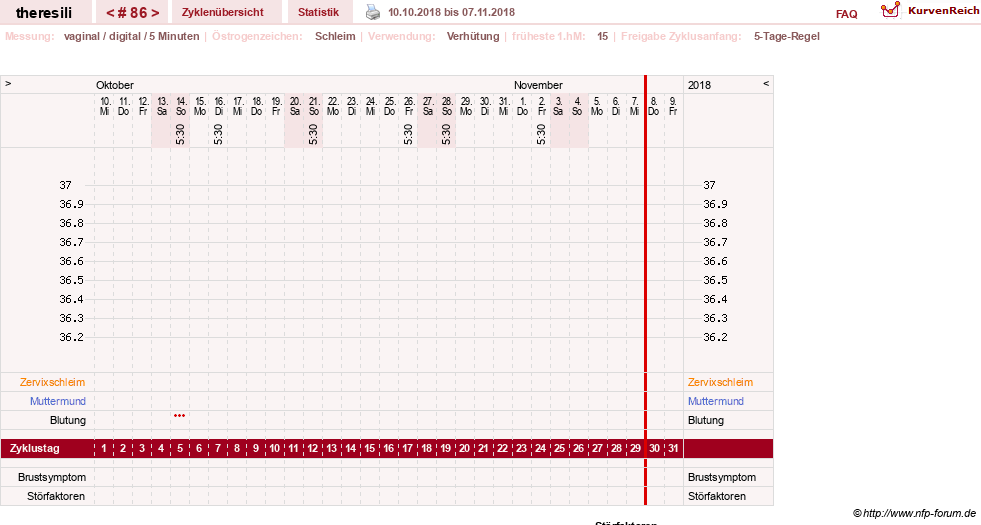 NFP-Kurve User #18189