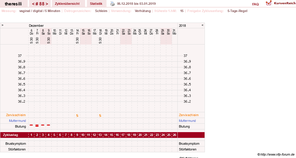 NFP-Kurve User #18189