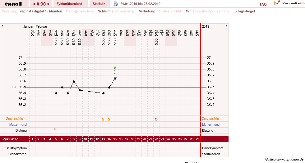 NFP-Kurve User #18189