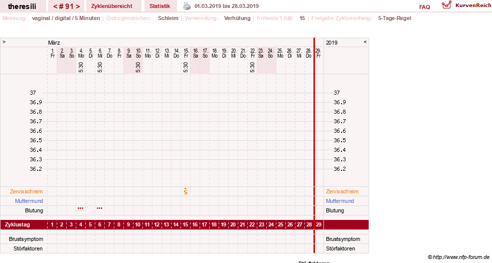 NFP-Kurve User #18189