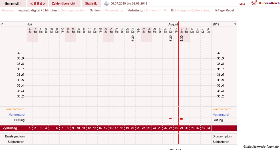 NFP-Kurve User #18189