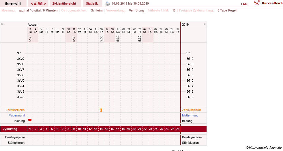 NFP-Kurve User #18189