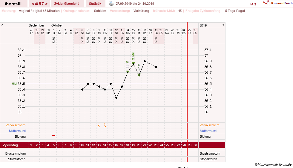 NFP-Kurve User #18189
