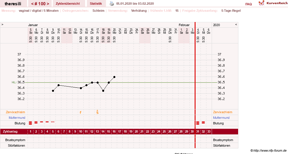 NFP-Kurve User #18189