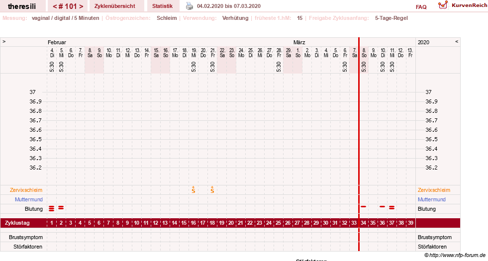 NFP-Kurve User #18189