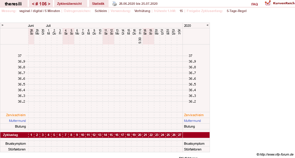 NFP-Kurve User #18189