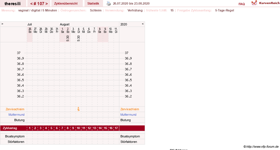 NFP-Kurve User #18189