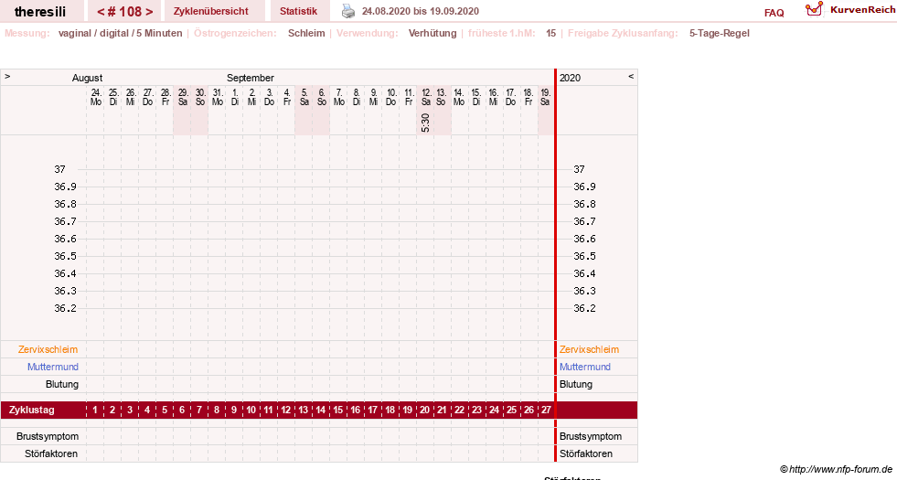 NFP-Kurve User #18189