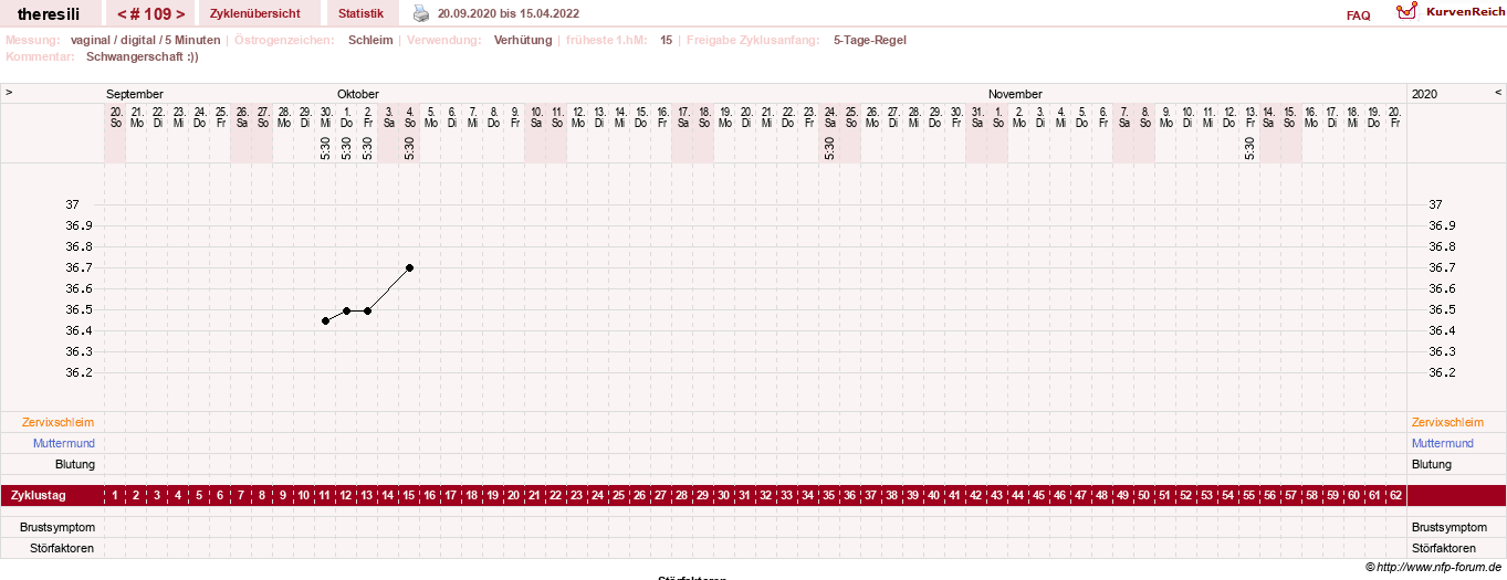 NFP-Kurve User #18189