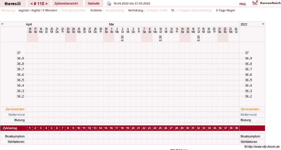 NFP-Kurve User #18189