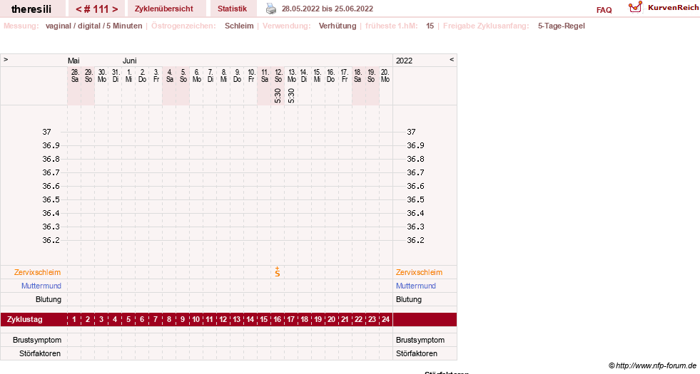 NFP-Kurve User #18189