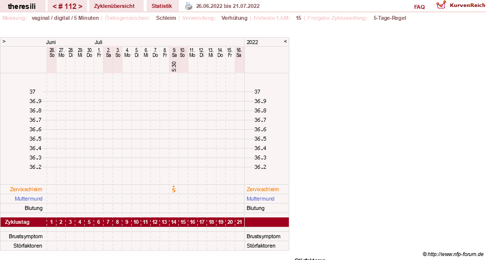 NFP-Kurve User #18189