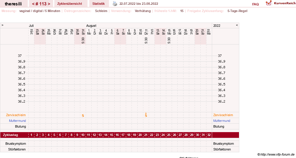 NFP-Kurve User #18189