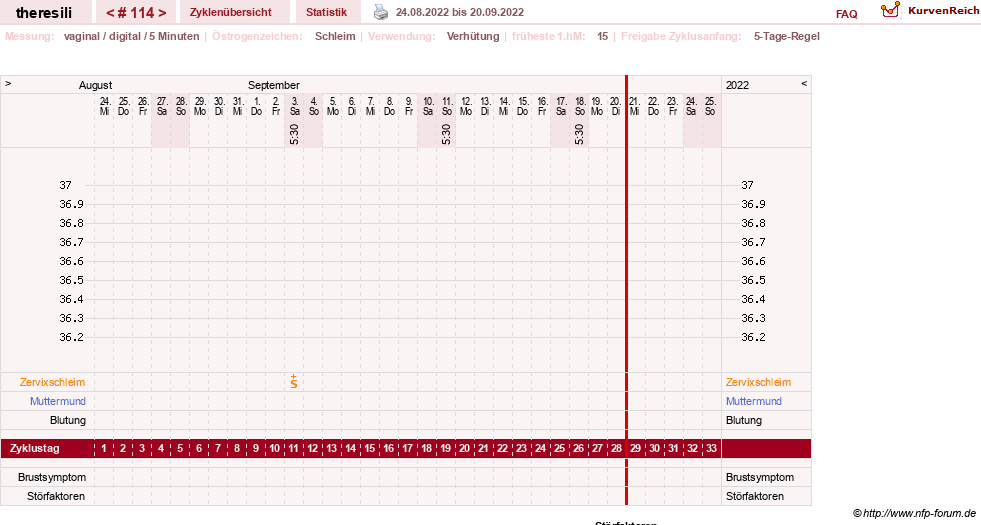 NFP-Kurve User #18189