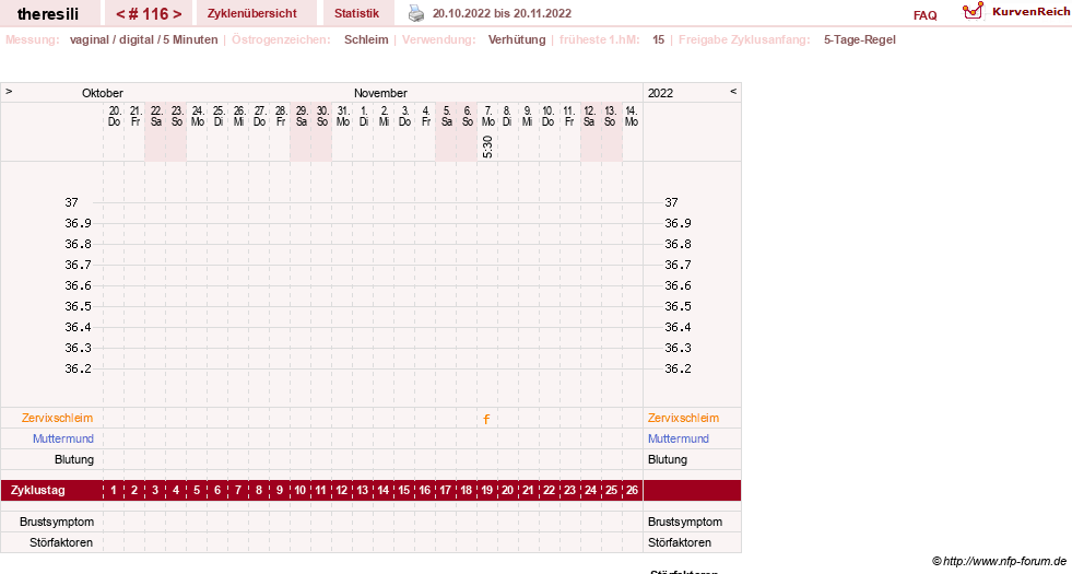 NFP-Kurve User #18189