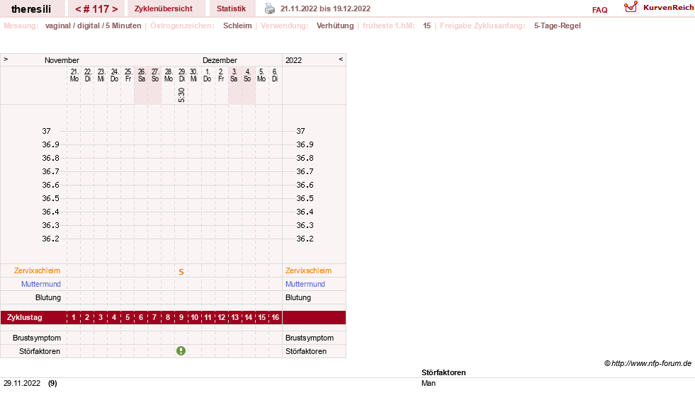 NFP-Kurve User #18189