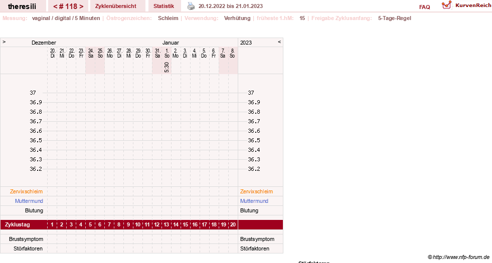 NFP-Kurve User #18189