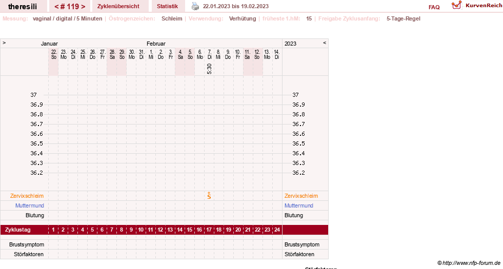 NFP-Kurve User #18189