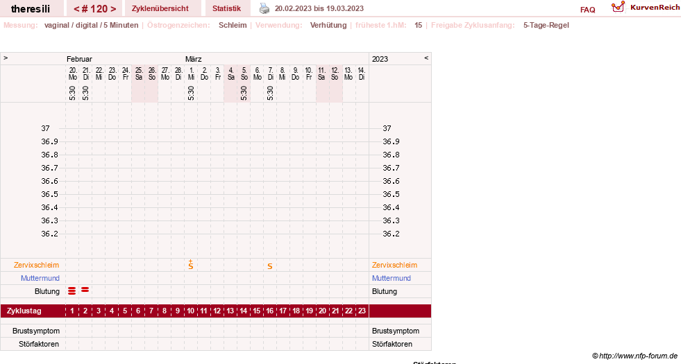 NFP-Kurve User #18189