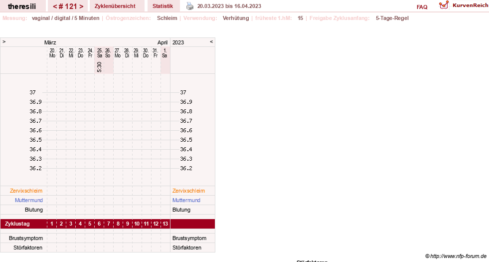 NFP-Kurve User #18189