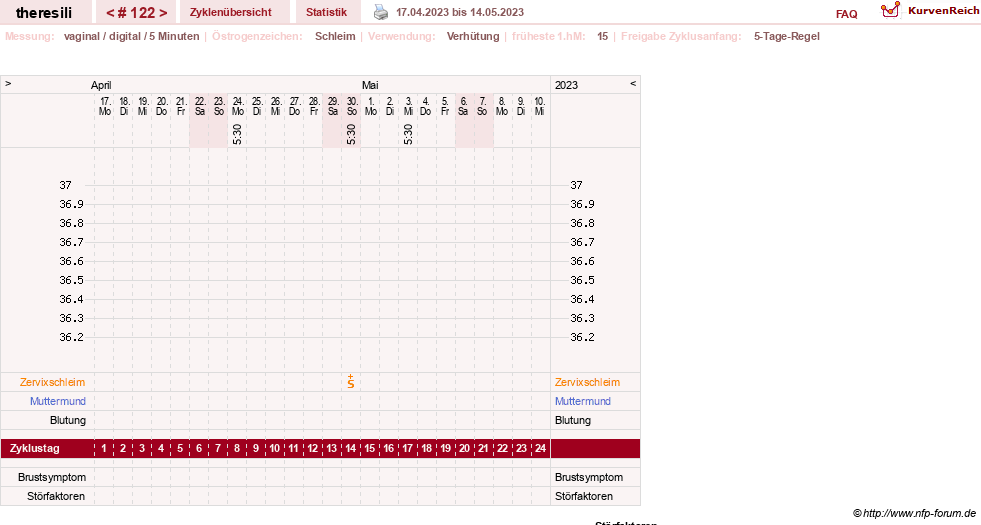 NFP-Kurve User #18189