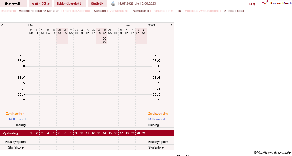 NFP-Kurve User #18189