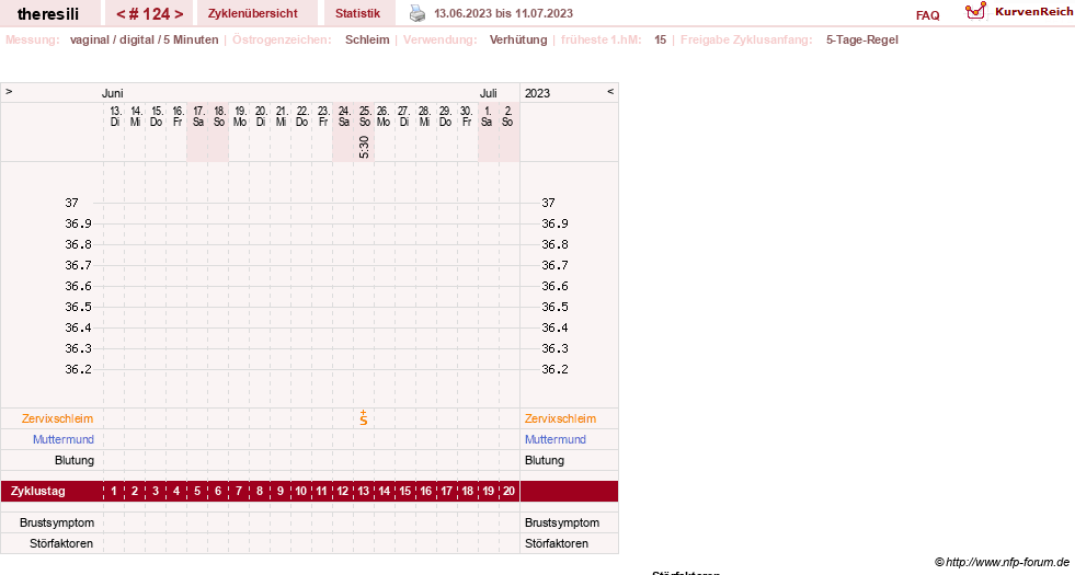 NFP-Kurve User #18189