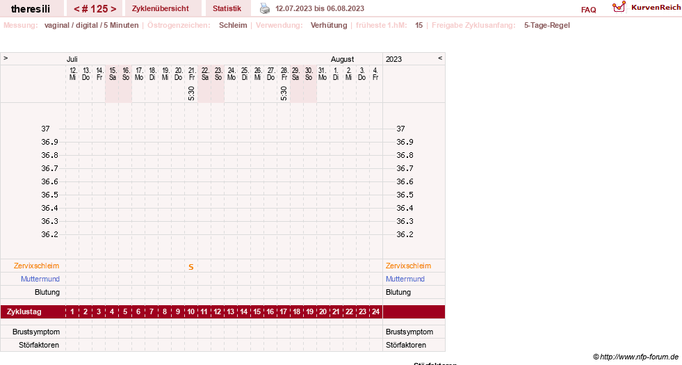 NFP-Kurve User #18189