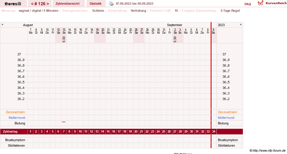 NFP-Kurve User #18189