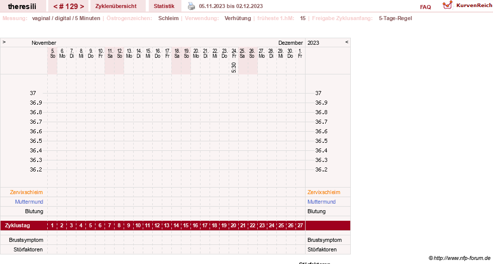 NFP-Kurve User #18189