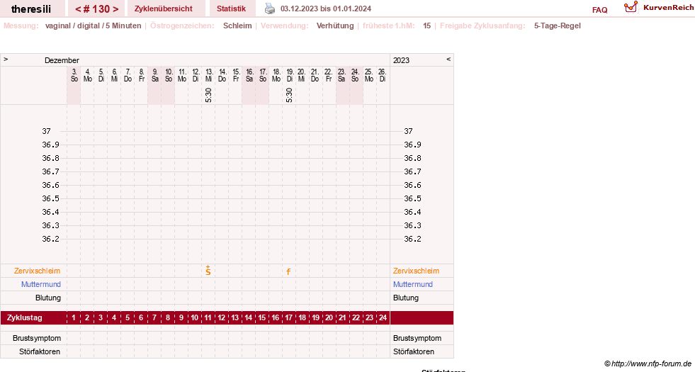 NFP-Kurve User #18189