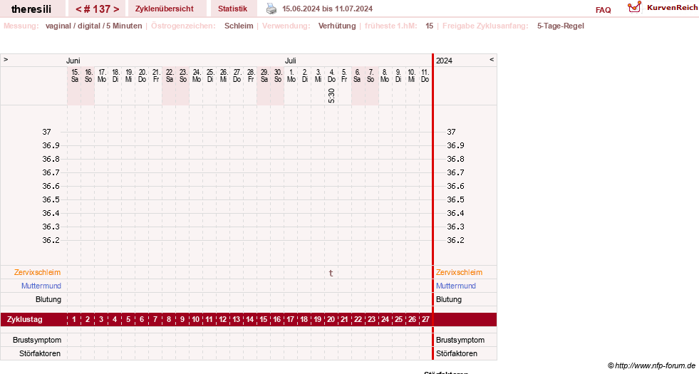 NFP-Kurve User #18189
