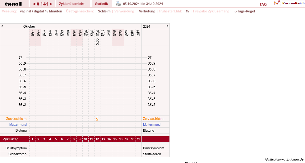 NFP-Kurve User #18189