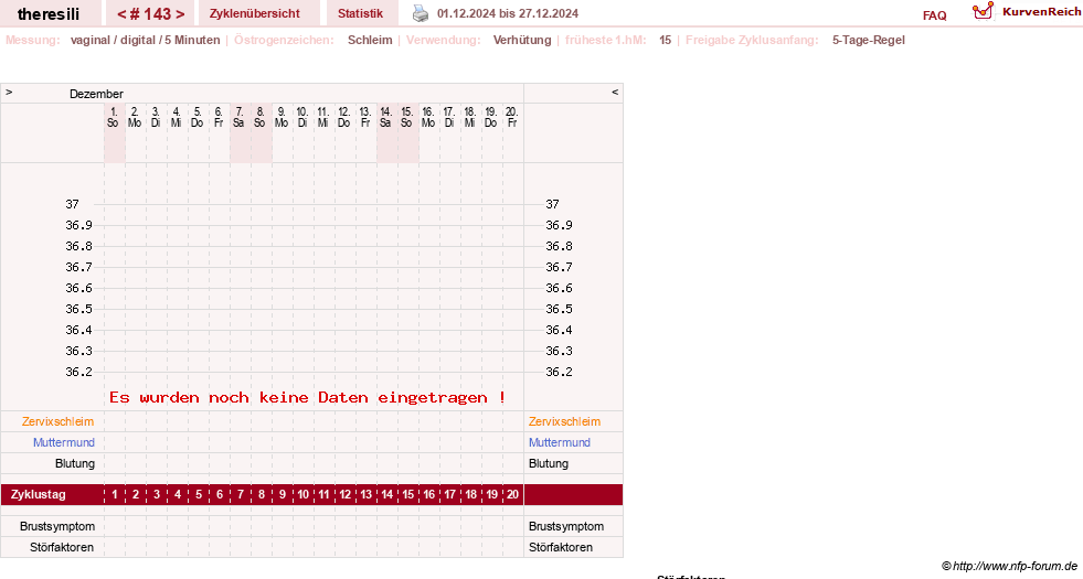 NFP-Kurve User #18189