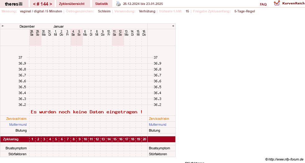 NFP-Kurve User #18189
